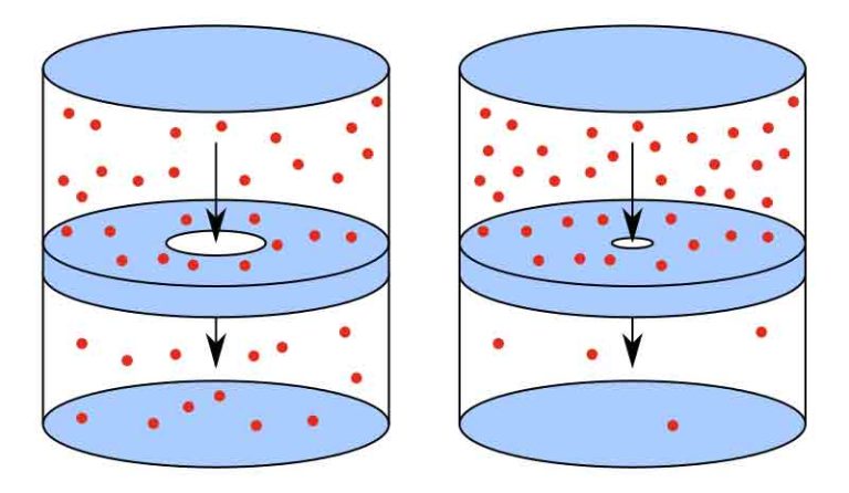 examples of effusion
