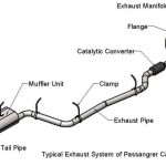 Cara Kerja Air Intake dan Exhaust System cara kerja air intake dan exhaust system