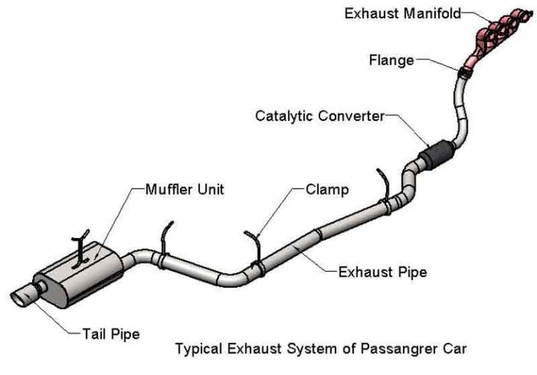 cara kerja air intake dan exhaust system